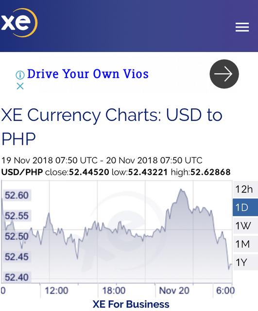 The Philippine Stock Exchange and the PHP/Foreign Currency Exchange, Page  15